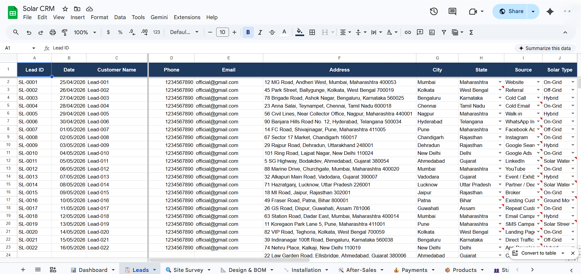 solar sales pipeline dashboard google sheets